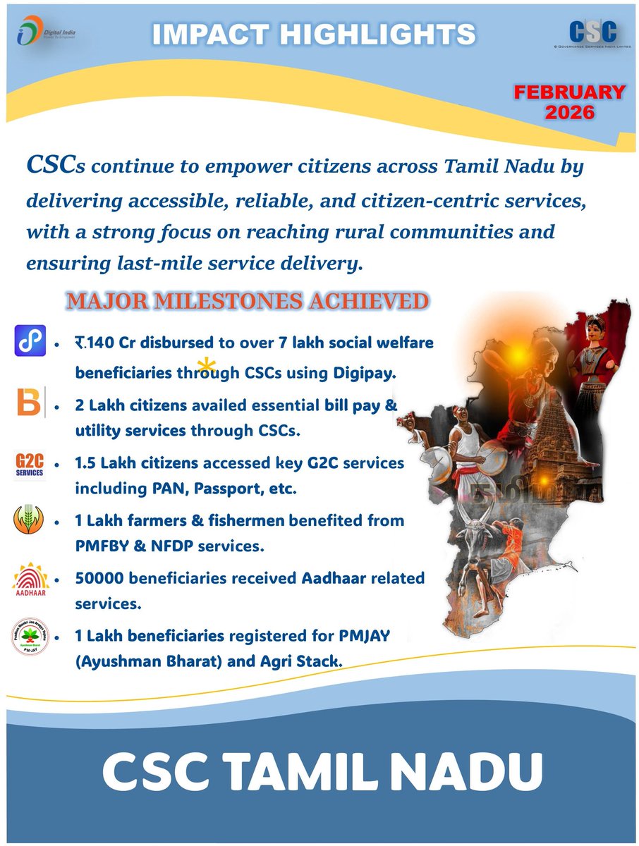 CSCTamilNadu's tweet photo. https://t.co/3XN0Z5QR2V