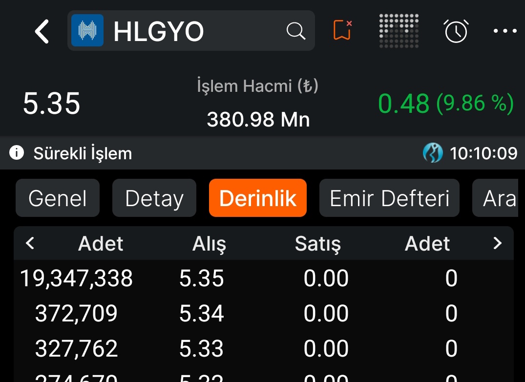 ExChange25's tweet photo. #HLGYO
Bu #endex'de yapılan iş ortada analiz ortada tecrübe ortada. Fazla söze gerek yok alana satana bereketli olsun piyasa biraz #brent'den alakalı kötü petrol amansız şekilde ivme kazandı likidite durumunu açığa çekmek isteyenler realize olabilir orta vade üzmeyecek kağıtlardan