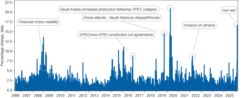 Michel Gubel tweet media