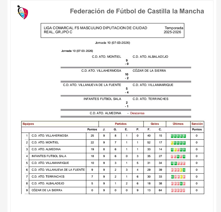 Infantes Fútbol Sala tweet media