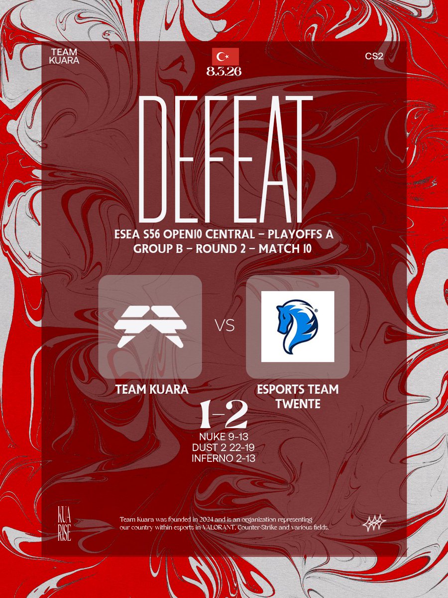 Team Kuara tweet media