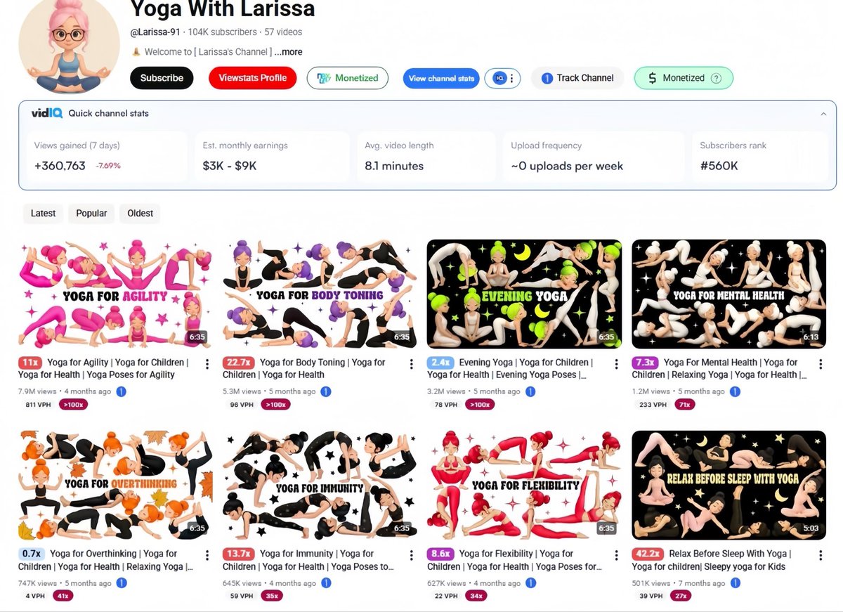 primemans's tweet photo. Most people ignore “boring” niches on YouTube.

Big mistake.

Yoga With Larissa:
• 104K subscribers
• 57 videos
• 360K+ weekly views

Estimated: $3K–$9K/month

No face.
Simple animation.
Just kids yoga videos.

Evergreen niche + 6–8 min retention + family CPM = money.

Simple channels are quietly printing cash.