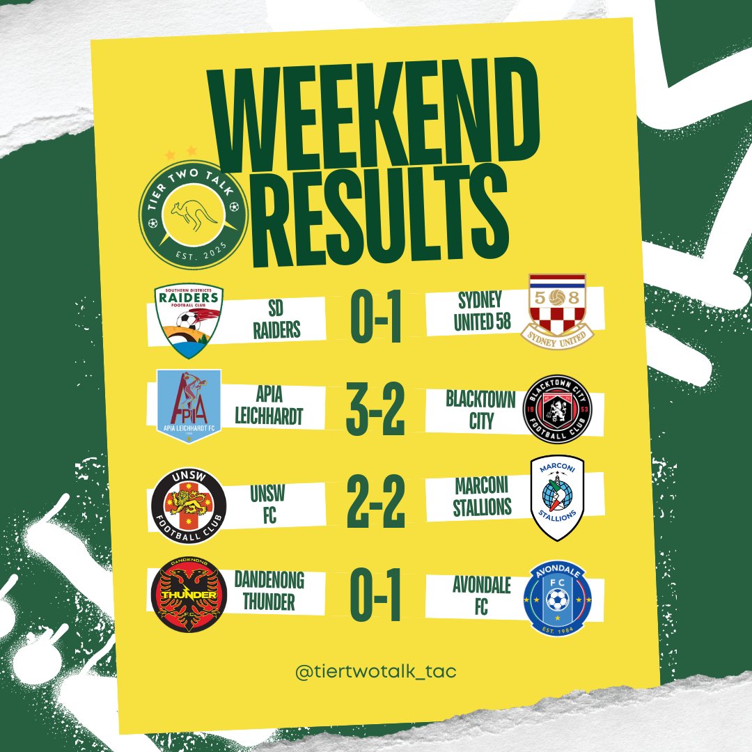 Tier Two Talk: The Australian Championship tweet media