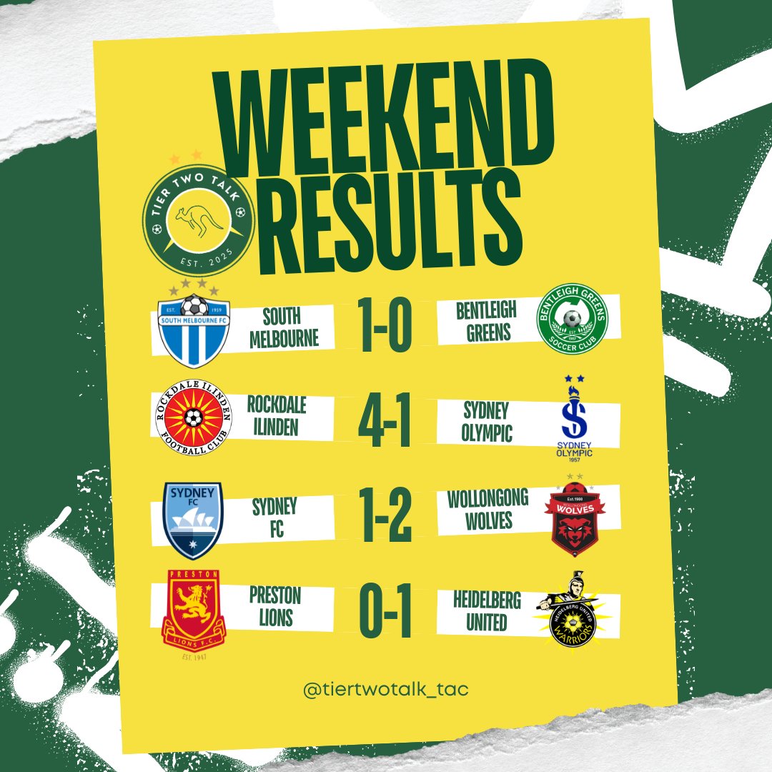 Tier Two Talk: The Australian Championship tweet media