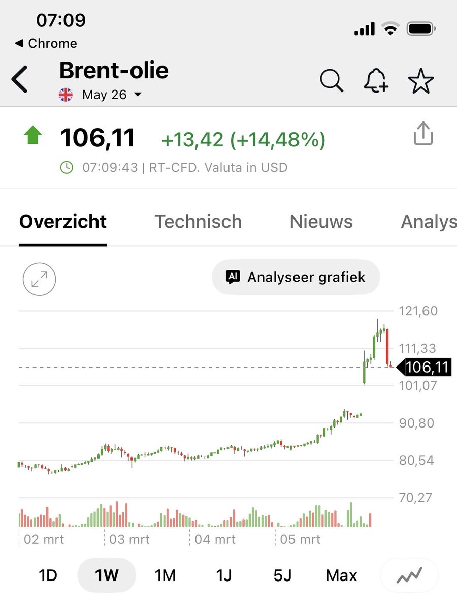 Jacob van Urk tweet media