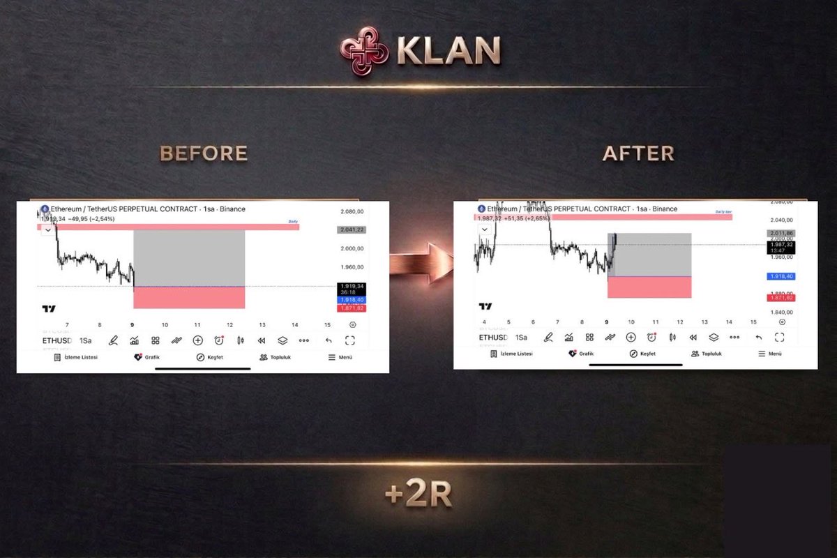 Klan Trading tweet media