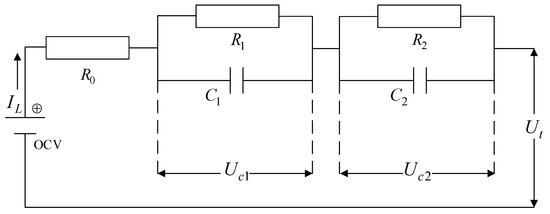 Applsci's tweet image. 📢 #highlycited paper
📚 #LithiumBattery SoC Estimation Based on Improved Iterated Extended #KalmanFilter
🔗 mdpi.com/2076-3417/14/1…
👨‍🔬 by Xuetao Wang et al.
🏫 Chang'an University/Harbin Institute of Technology
#stateofcharge #equivalentcircuitmodel