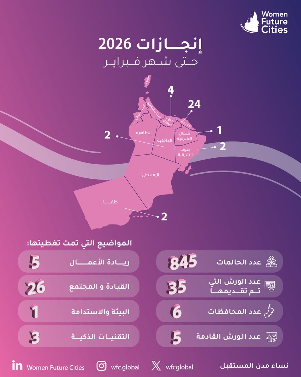 Women Future Cities tweet media