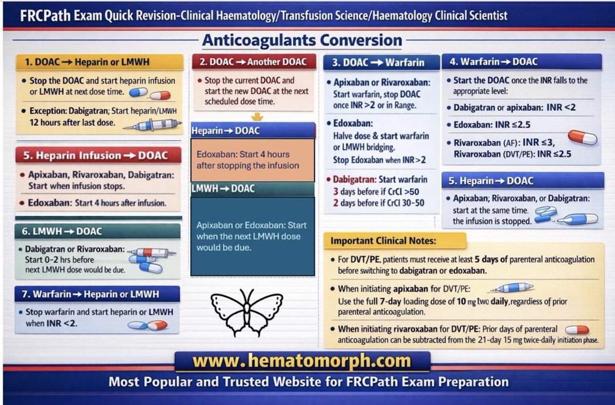 Medicalinfo111's tweet photo. Anticoagulants conversion chart https://t.co/QxlhBUzIS5