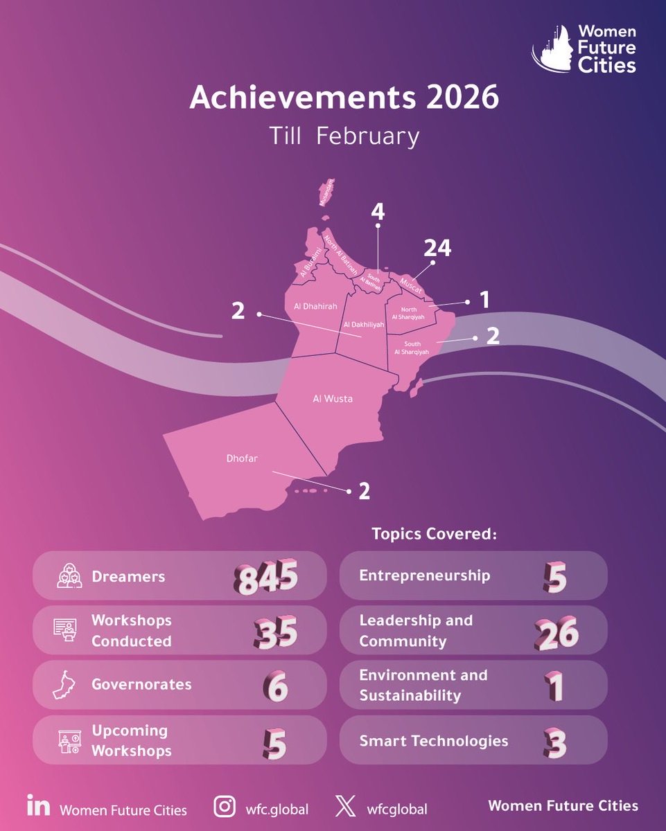 Women Future Cities tweet media