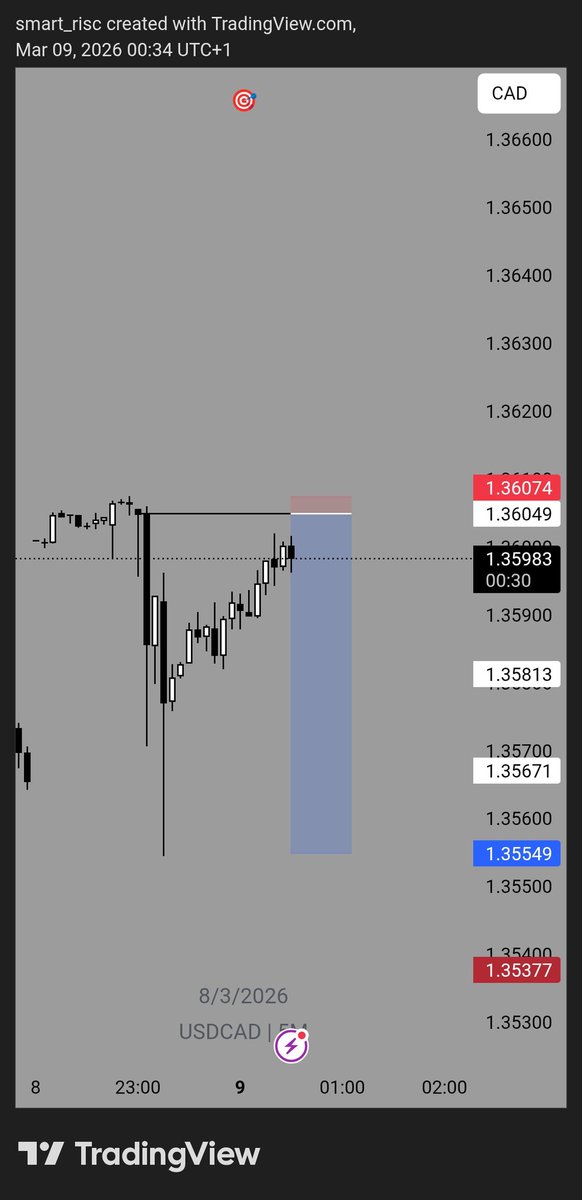 probable_trade's tweet photo. $USDCAD

20 https://t.co/iTy1tzEPmR