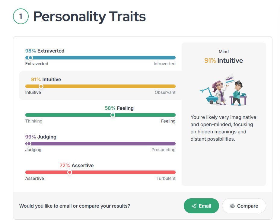 mbti gw semuanya hampir mentok