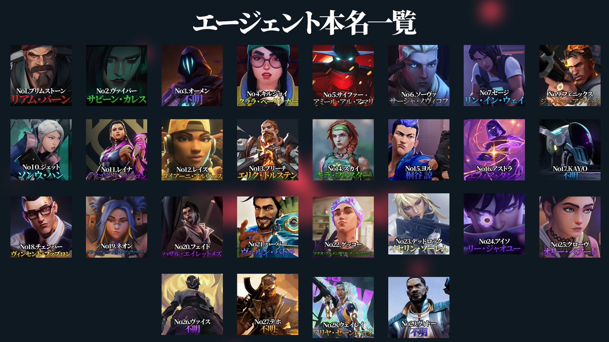 こじまのVALORANT🍌 tweet media