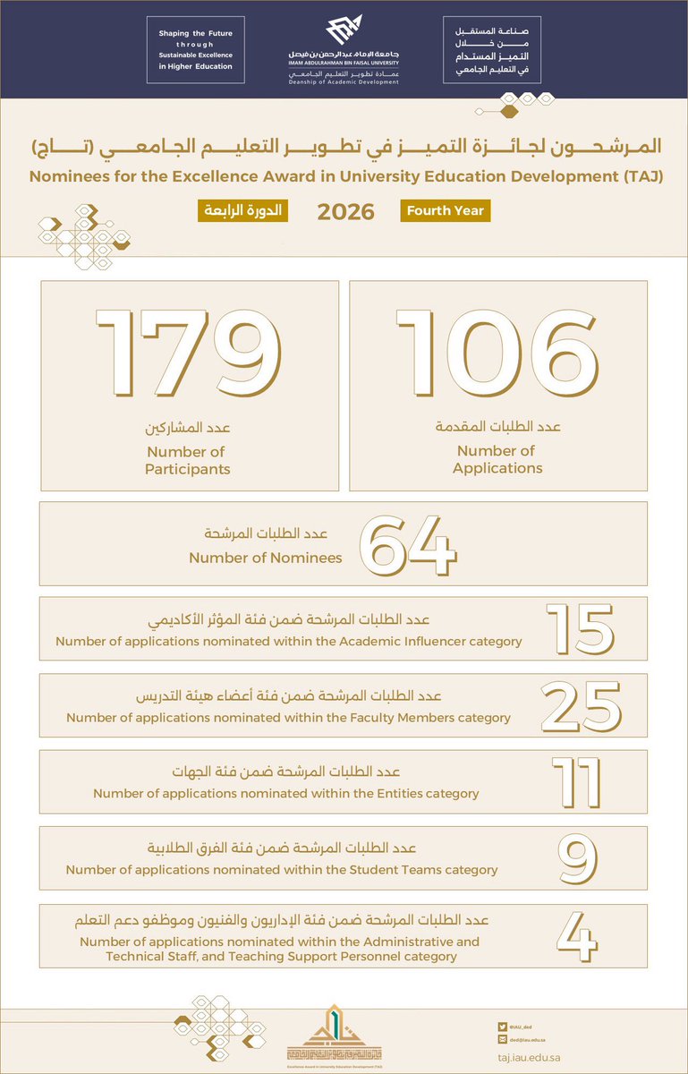 عمادة تطوير التعليم الجامعي tweet media