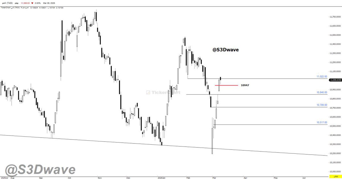 سعد آل سعد 🇸🇦 tweet media