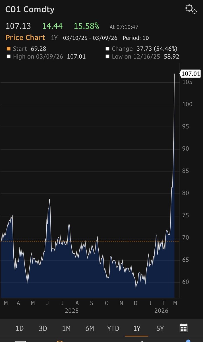 Baron Investments tweet media