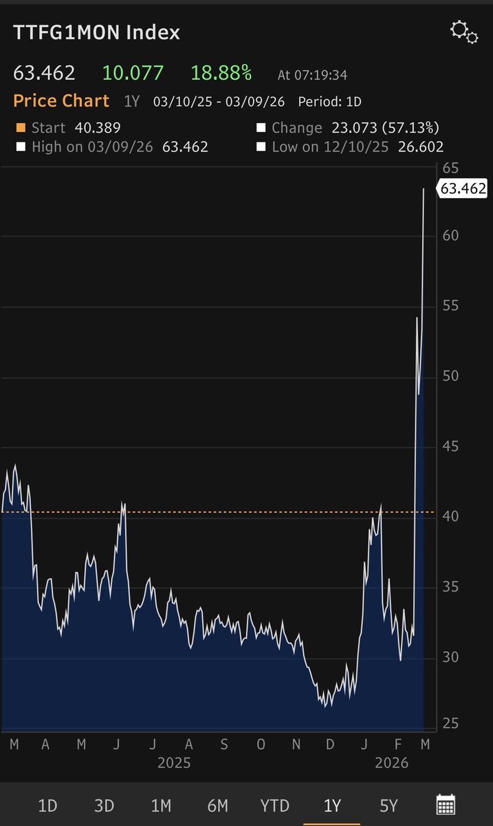 Baron Investments tweet media