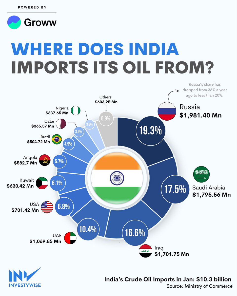 InvestyWise by Groww tweet media