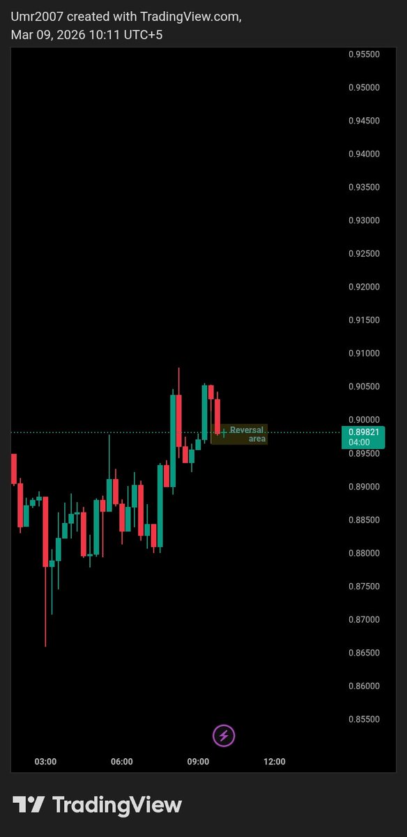 NoNo44987's tweet photo. scalp in 30min....
9/mar/26....
#crypto #analyst #followme #cryptomarket #interactivecontent https://t.co/hWCZhgkjf0
