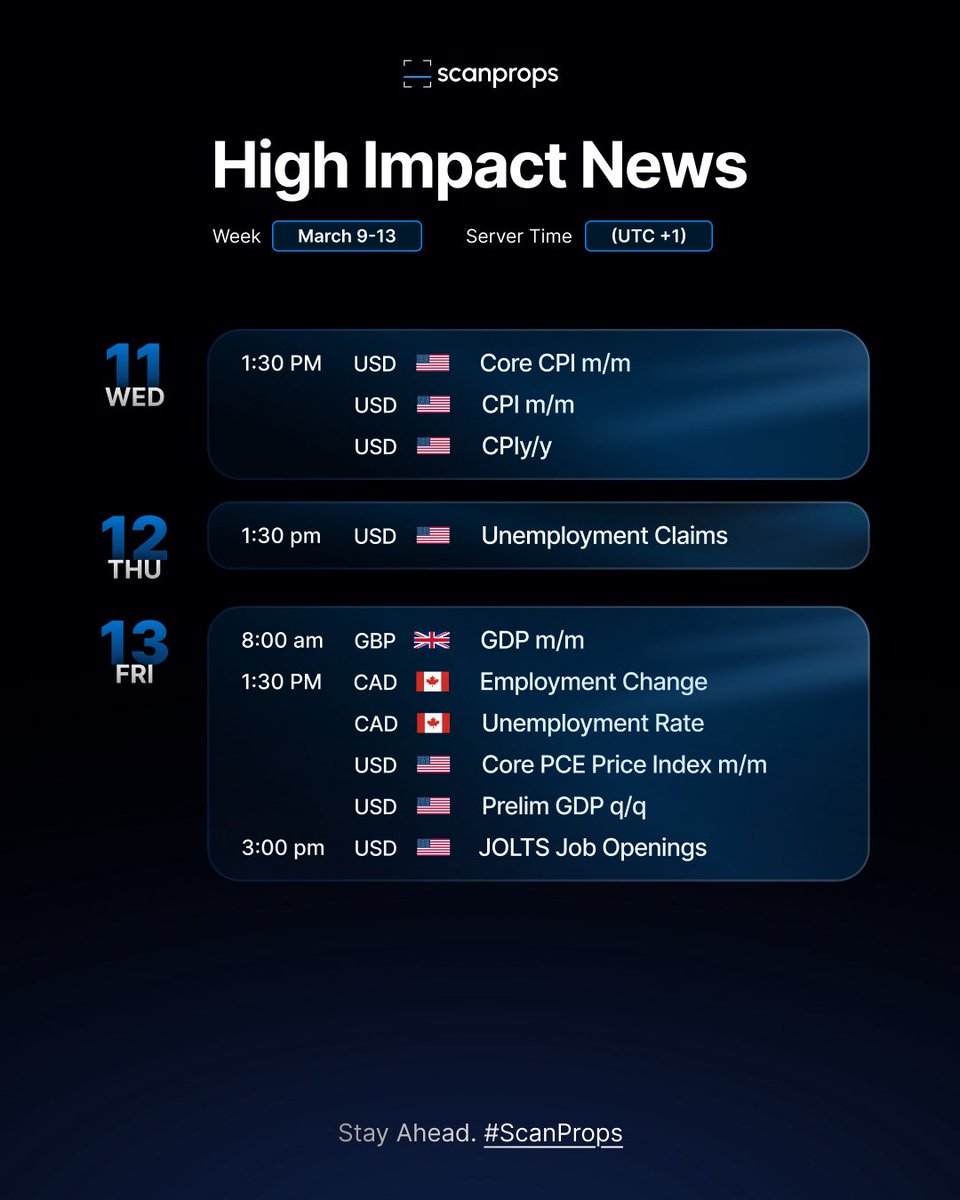 ScanProps tweet media