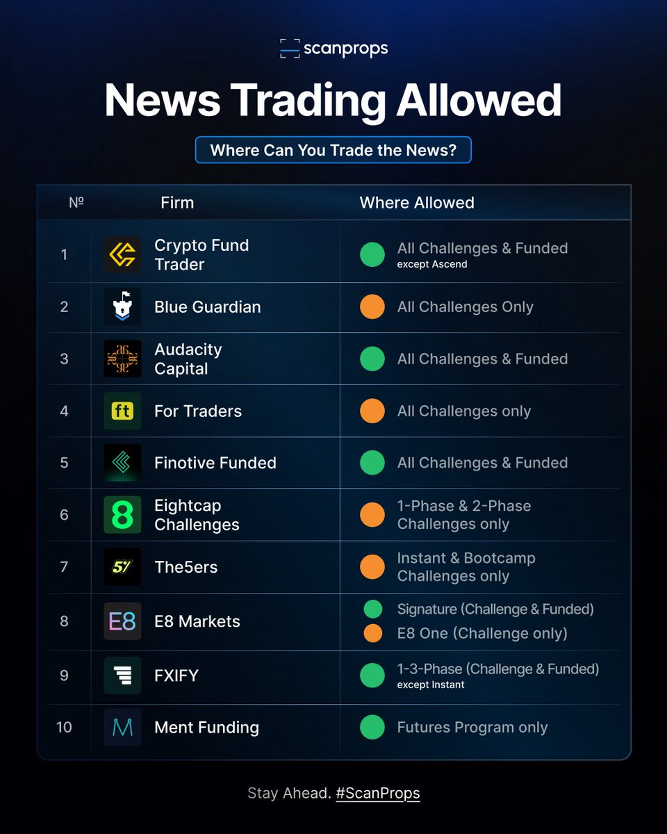 ScanProps tweet media