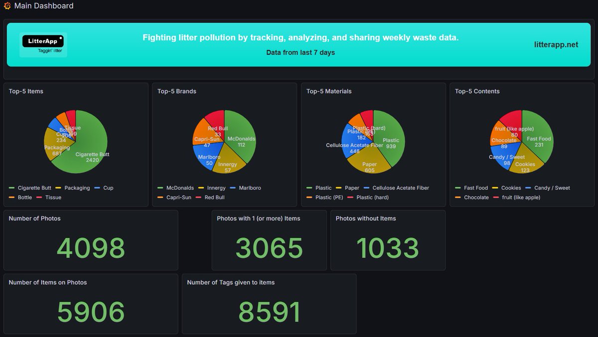LitterApp.NET tweet media