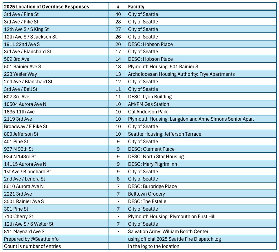 Seattle Info tweet media