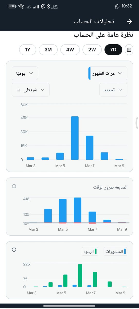 شباب امس طاح التفاعل عندي بالله تعزيزات نقاط وردود عالتغريده ذي خلونا نوصلها 1000 تعليق