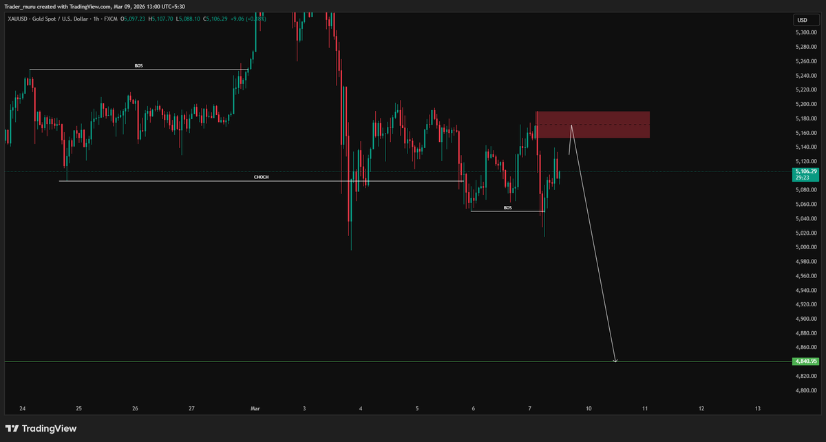 Trader Muru tweet media