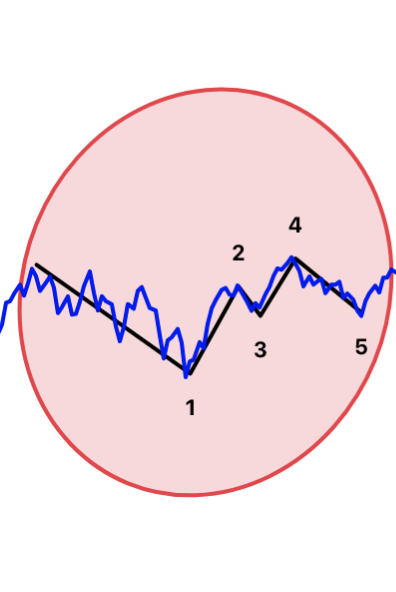 imvishalshah's tweet photo. #Nifty #Fractals
This week low could be low for the month of March
Looking for weekly closing above 24210-24330
Will be sharing list of good stocks for investment on our group
Big Turnaround in specific sectors , indices
https://t.co/1Tkgj3ElAG
#trading #investing #StockMarket #bulls
