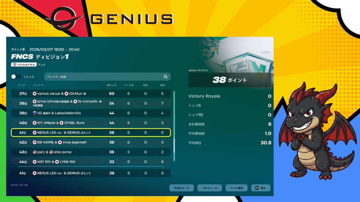 GENIUS e-sports 🚀 tweet media