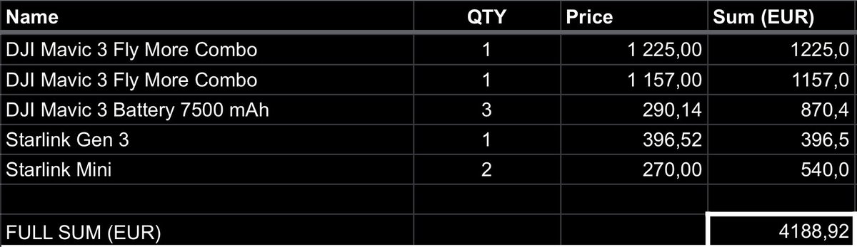 Pavlo Bondarenko tweet media