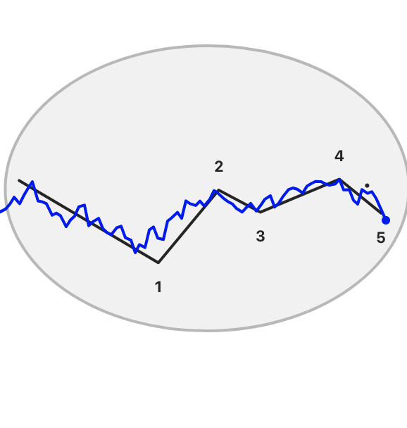 imvishalshah's tweet photo. #Nifty #Fractals
This week low could be low for the month of March
Looking for weekly closing above 24210-24330
Will be sharing list of good stocks for investment on our group
Big Turnaround in specific sectors , indices
https://t.co/1Tkgj3ElAG
#trading #investing #StockMarket #bulls