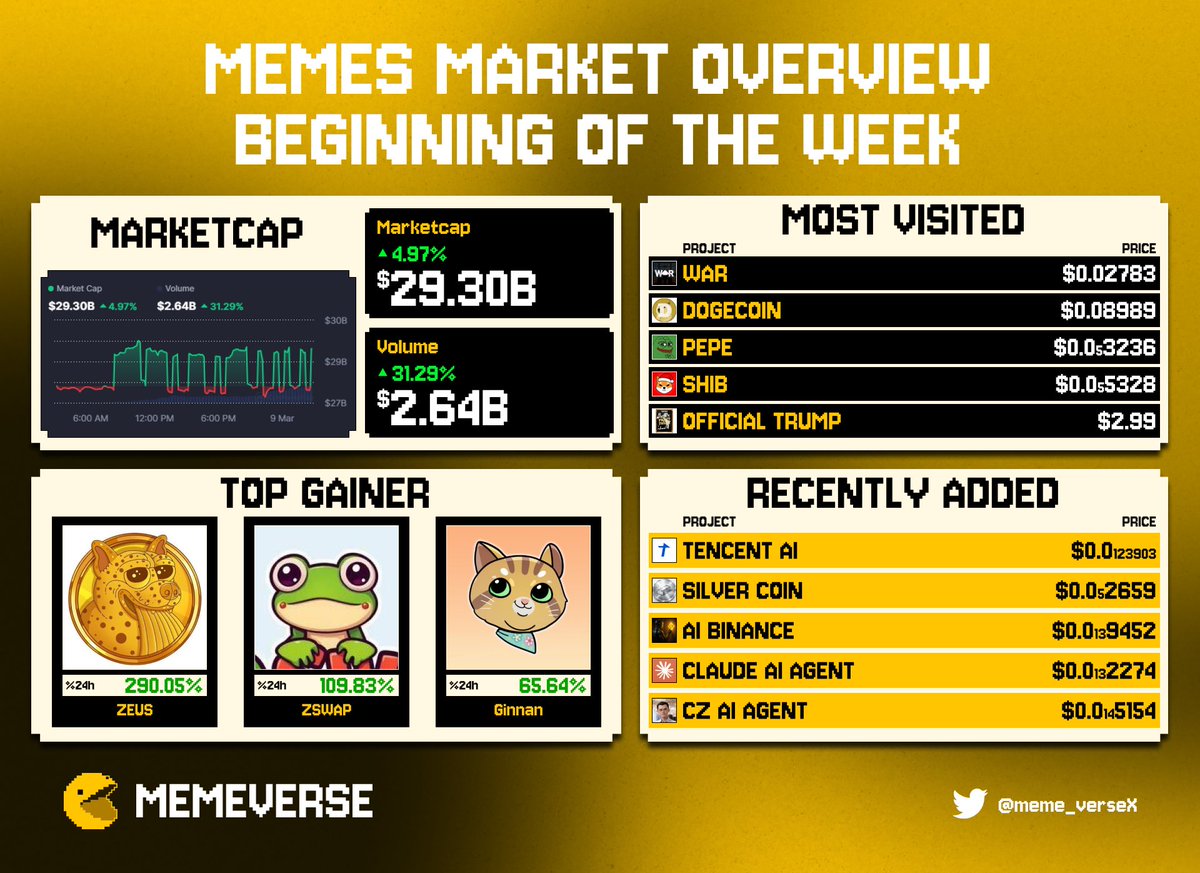 Meme Verse tweet media