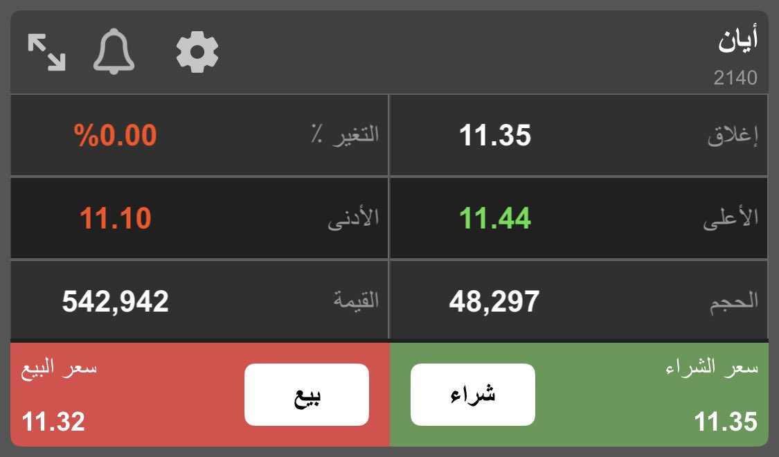 ثامر | محلل مجتهد 🆇 tweet media