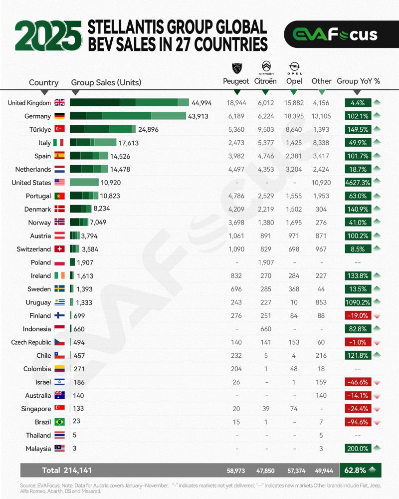 EVA Focus tweet media