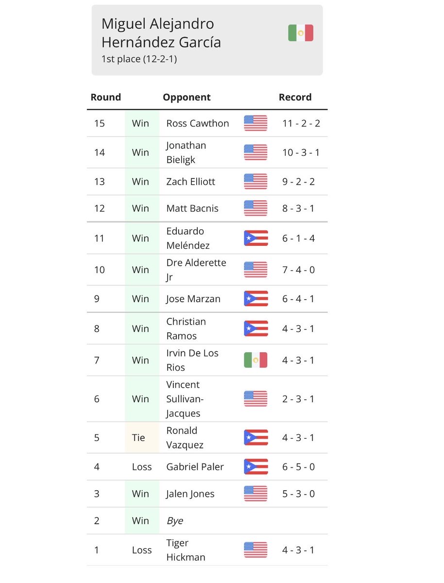 PokeDuels tweet media