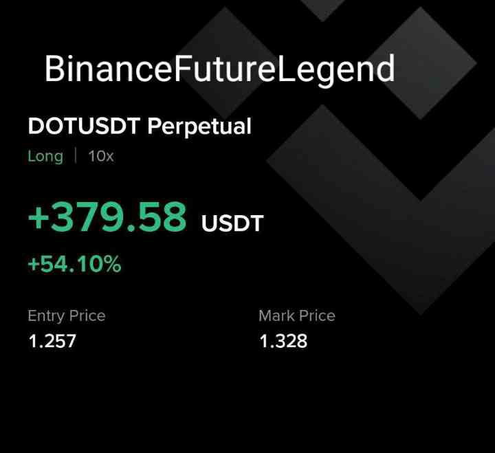 TrumpCoinUpdate's tweet photo. Perfect $DOTUSDT  profits.

Don’t feel sad when you miss out in any signals as this crypto market gives opportunities to win always!

https://t.co/VihPGppckW 

#Iran
#T20WorldCup #sstvi #HappyBirthdaySUGA #deprem #INDvsNZ #TeamIndia #SUGA #خامنئي #tanieczgwiazdami #CRYPTO #BNB https://t.co/Sa27gw91t1