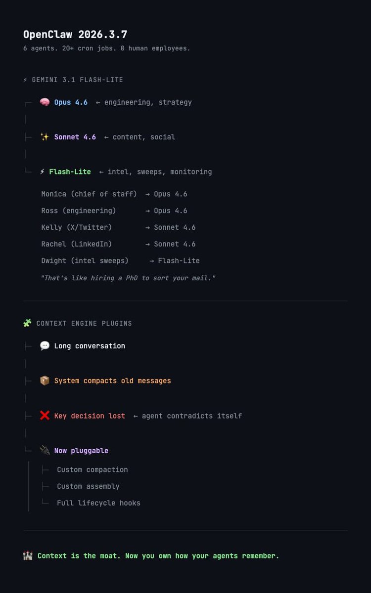 Saboo_Shubham_'s tweet photo. Gemini 3.1 Flash Lite and Context Engine Plugins are now live in OpenClaw.

I run 6 AI agents on a Mac mini. 20+ cron jobs a day. Zero human employees.

My agent Dwight scans X, blogs, and GitHub twice a day. Every single day.

He was running on Gemini 3.1 Pro. Same model I use for complex engineering tasks.

That's like hiring a PhD to sort your mail.

Now I route Gemini 3.1 Flash-Lite to the intel sweeps.

Claude Opus 4.6 and Sonnet 4.6 stays on engineering and strategy. API bill stays sane.

Context Engine Plugins are the bigger deal though.

When agent conversations get long, the system summarizes old messages to save tokens. Works fine. Until your agent forgets a decision from 30 messages ago and contradicts itself.

That happened to me. Twice last week.

Now you can write a plugin that controls exactly how your agent's memory works. What gets kept. What gets compressed. What gets dropped.

Full control over compaction, context assembly, and lifecycle hooks. Without forking a single line of core code.

You write your own memory strategy as a plugin, register it, and OpenClaw uses it instead of the default.

I'm already building one. A context engine where key decisions never get summarized away. Where every agent remembers what actually matters.

Context is the moat. Now you own it.