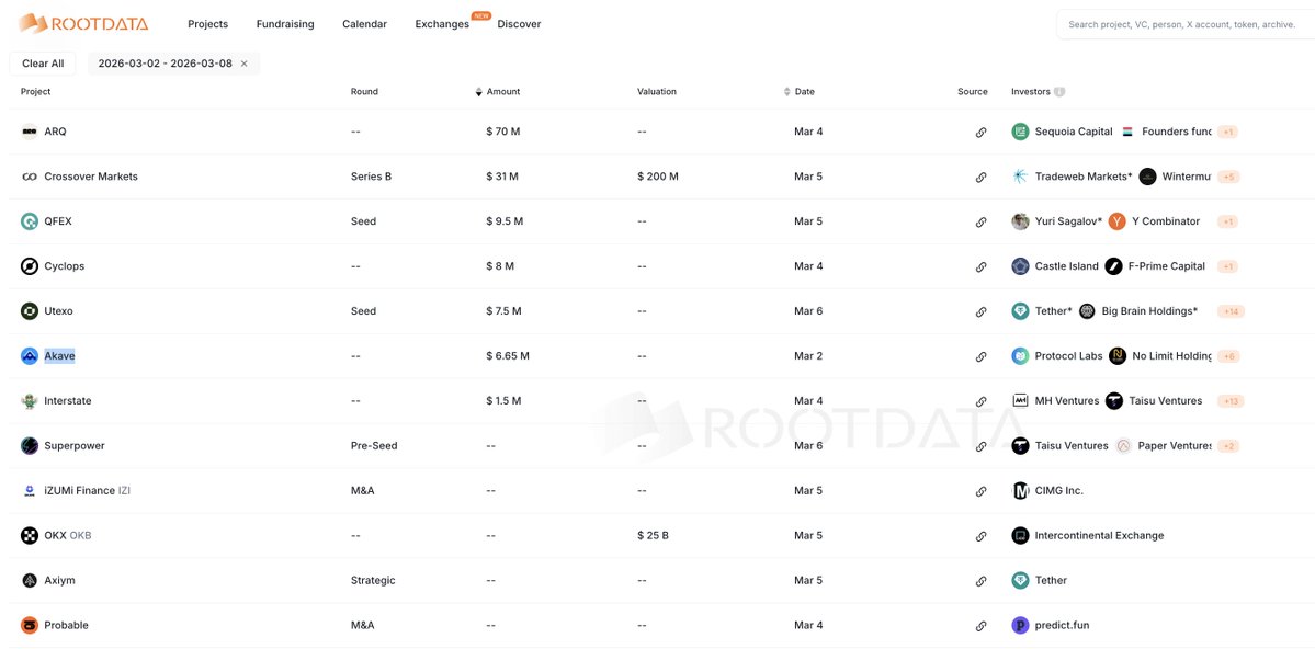 RootData | We're Hiring tweet media