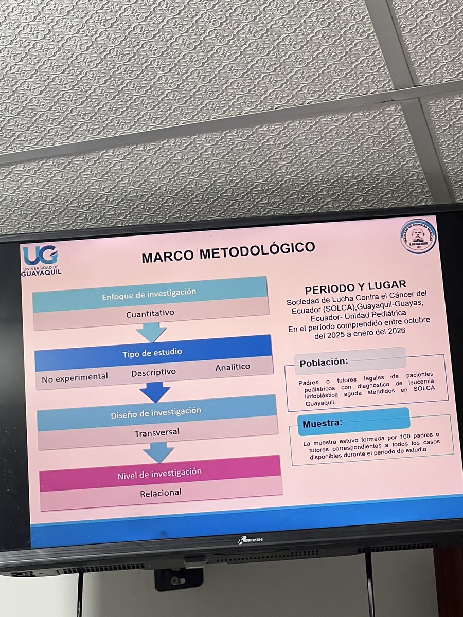 LemosNandy's tweet photo. Últimos días para que esto termine
El martes sustentamos nuestra tesis 
Estamos nerviosas, pero ya queremos salir de esto 🙏🏻🥹✨ https://t.co/iZGvWwD2hJ