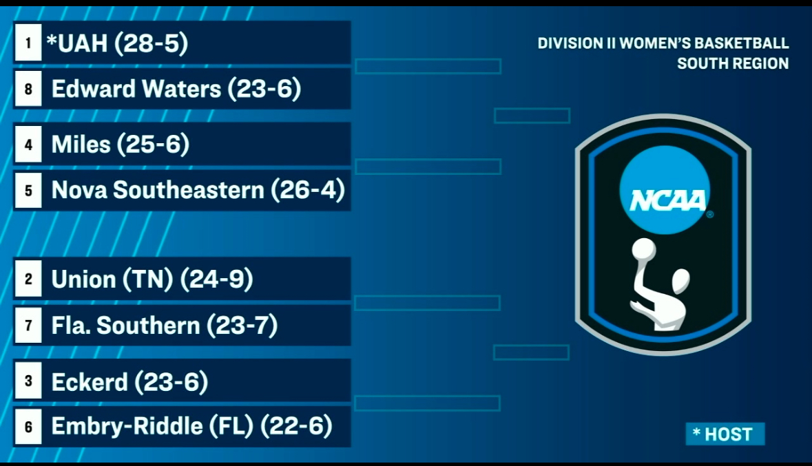 Embry-Riddle Women’s Basketball tweet media