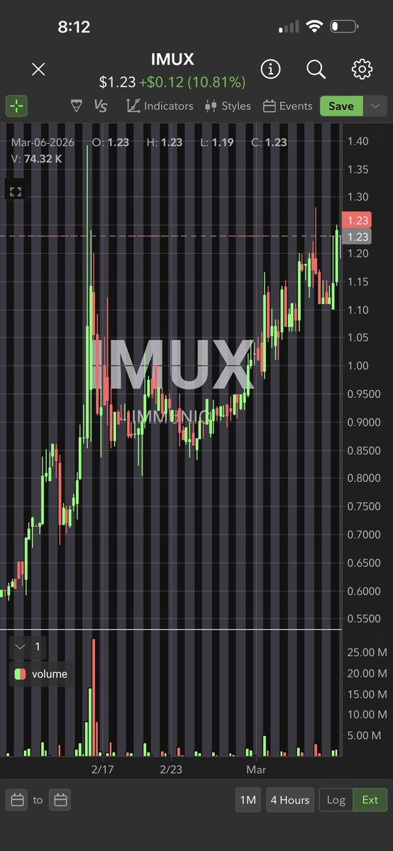 CheddaBarber's tweet photo. @KookCapitalLLC Look into $imux for a long term https://t.co/0CdWvasvY1