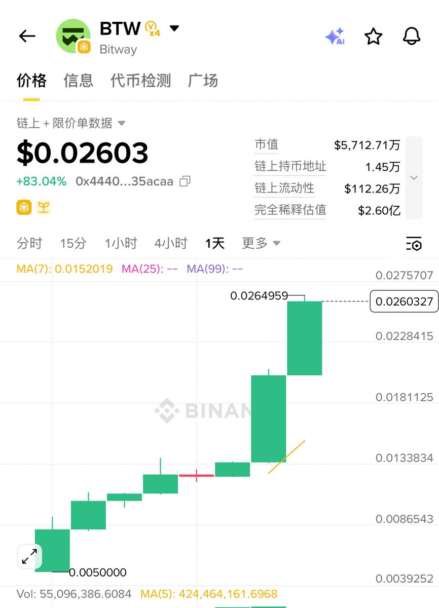 momochenming's tweet photo. 好好好
$BTW 卖了就飞系列
@BitwayOfficial https://t.co/5jg7lQSGHu