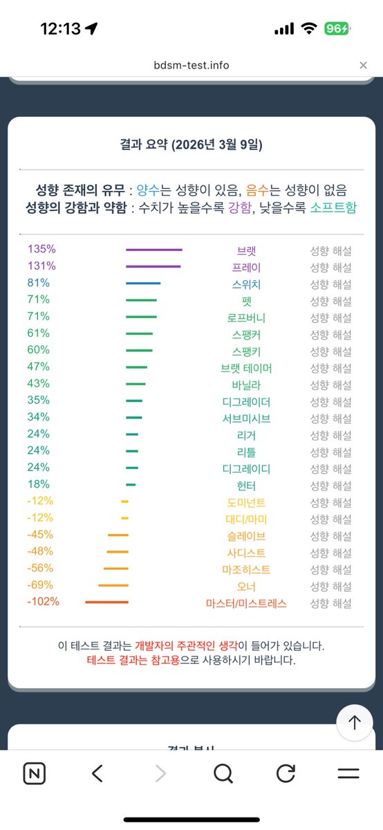 kimin37622's tweet photo. 간만에 테스트 했는데 더 변태가 된 키민씨… https://t.co/iI3BDL3QdI