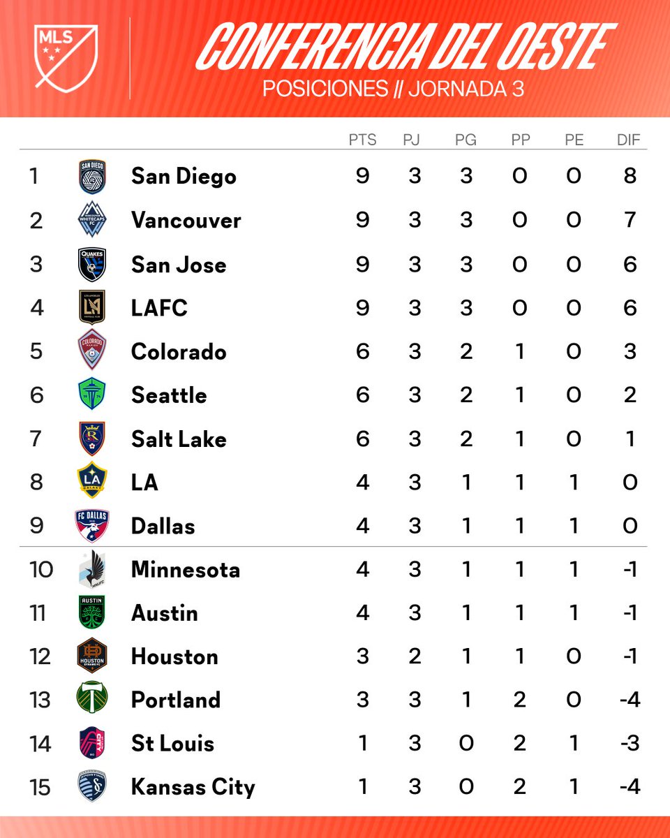 MLS Español tweet media