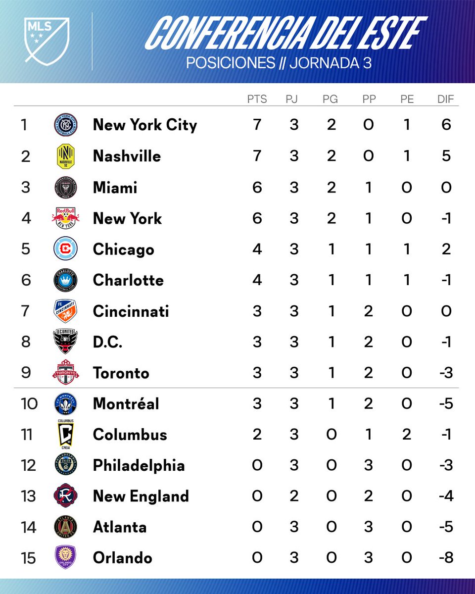 MLS Español tweet media