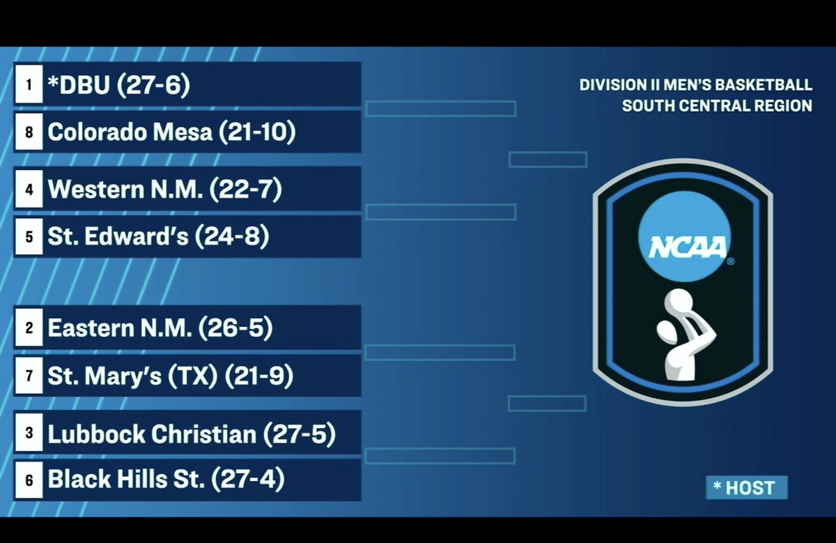 Black Hills State Athletics tweet media