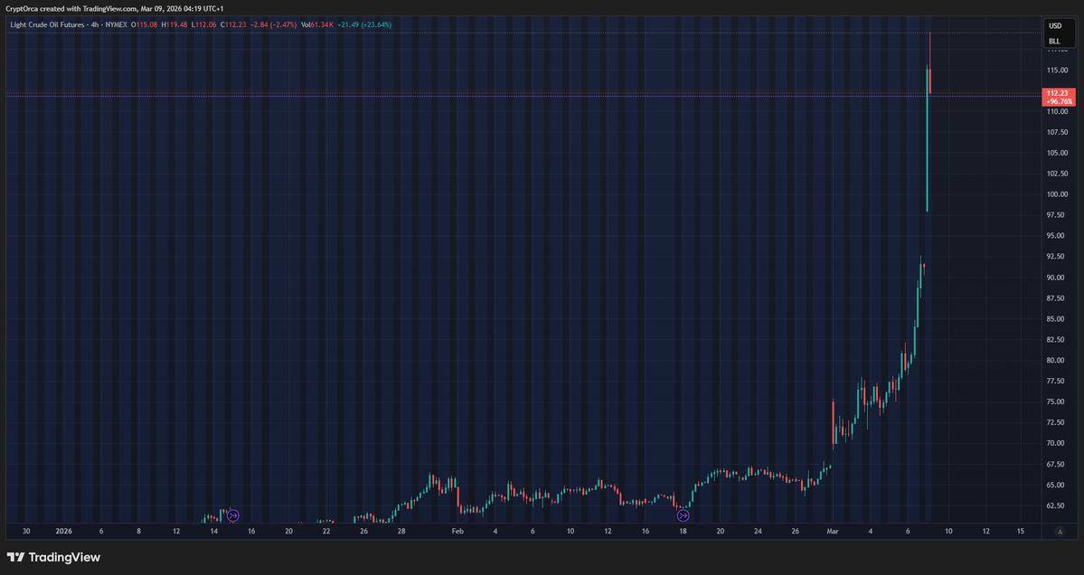 CryptOrca tweet media