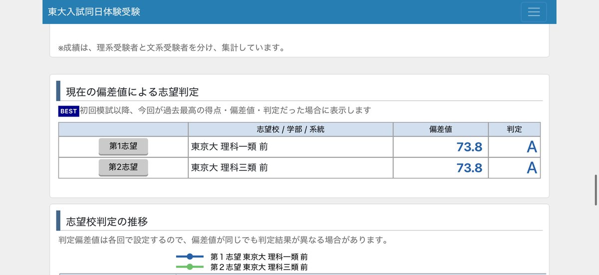 らいす tweet media